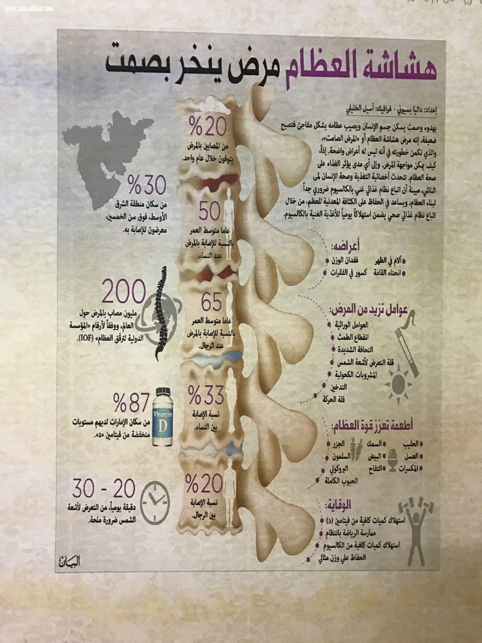 اليوم العالمي لهشاشه العظام بمدرسه الحقله ب/م