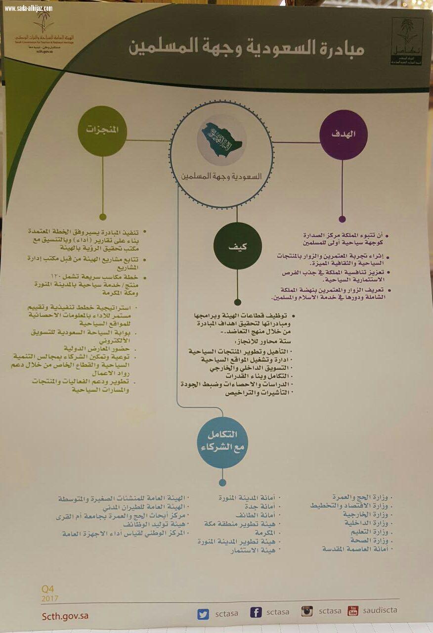 سياحة العاصمة المقدسة تنظم ورشة لتعرف علي مبادرة(السعودية وجهة المسلمين)