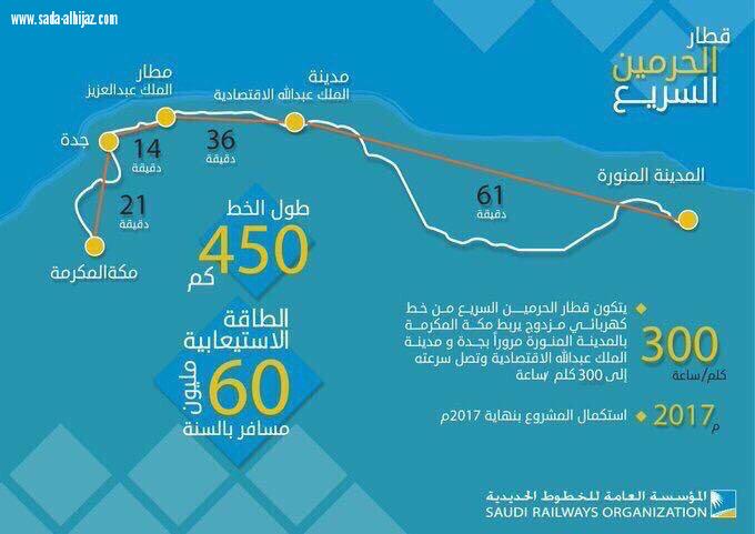 واكتمل القطار ...