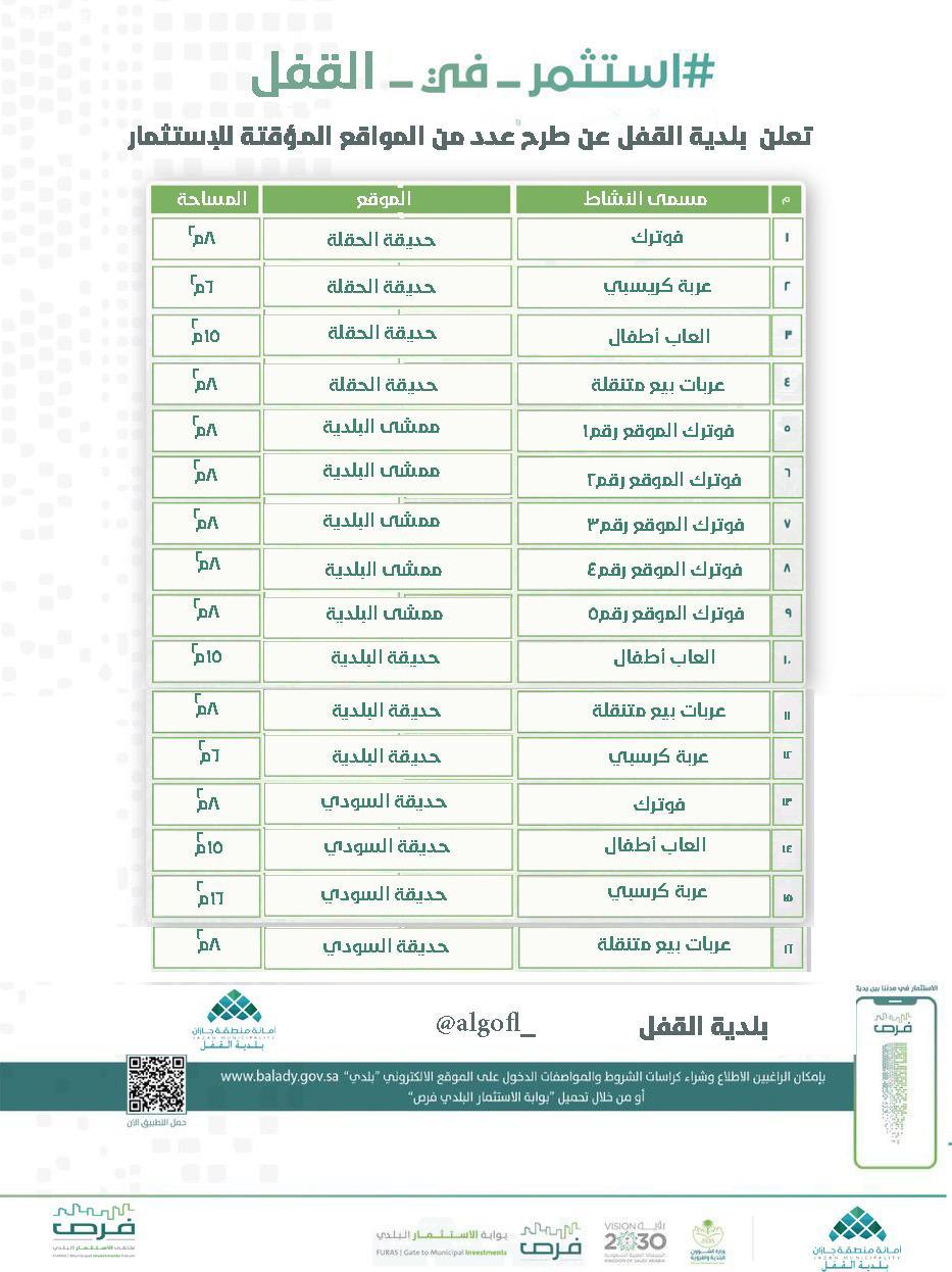 16 فرصة استثمارية تتطرحها بلدية مركز القفل على تطبيق فرص بنظام التأجير المؤقت