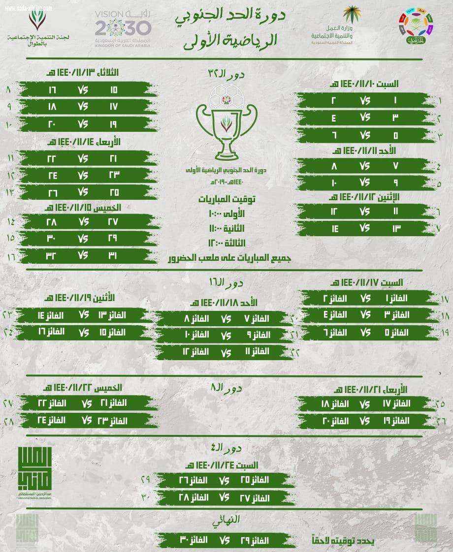 بحضور مدير مكتب رابطة الاحياء بالحد الحنوبي ومستشار لجنة التنمية بالطوال اجراء قرعة دورة الحد الجنوبي الاولى لكرة القدم