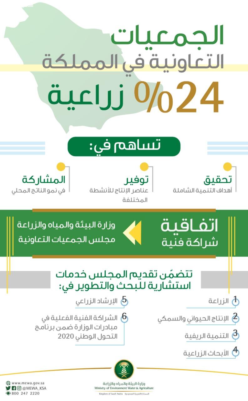 *24% من الجمعيات التعاونية في المملكة زراعية. مدعومةٌ من 