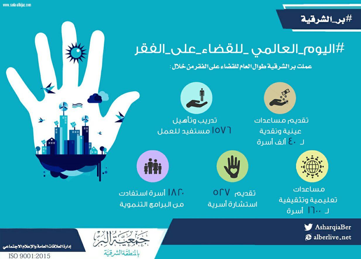 بمناسبة اليوم العالمي للقضاء على الفقر  خطط استراتيجية للقضاء على فقر 40 ألف أسرة ببر الشرقية