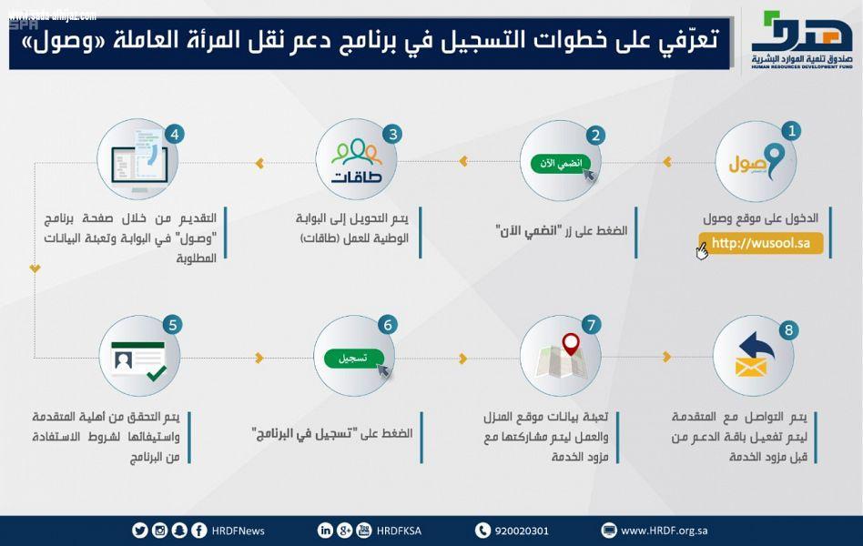  800 ريال شهرياً قيمة دعم نقل الموظفة السعودية في القطاع الخاص