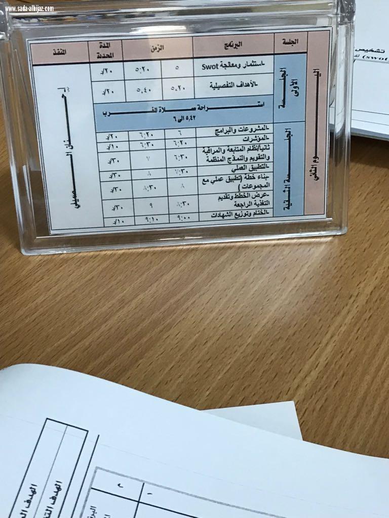 نفذ القسم النسائي بجمعيه التوعيه والتأهيل الاجتماعي دوره تدريبيه بعنوان التخطيط التشغيلي