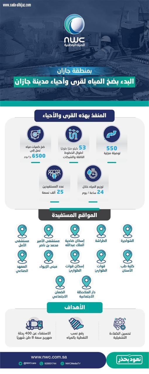 خدمات المياه : البدء بضخ المياه لقرى وأحياء مدينة جازان 