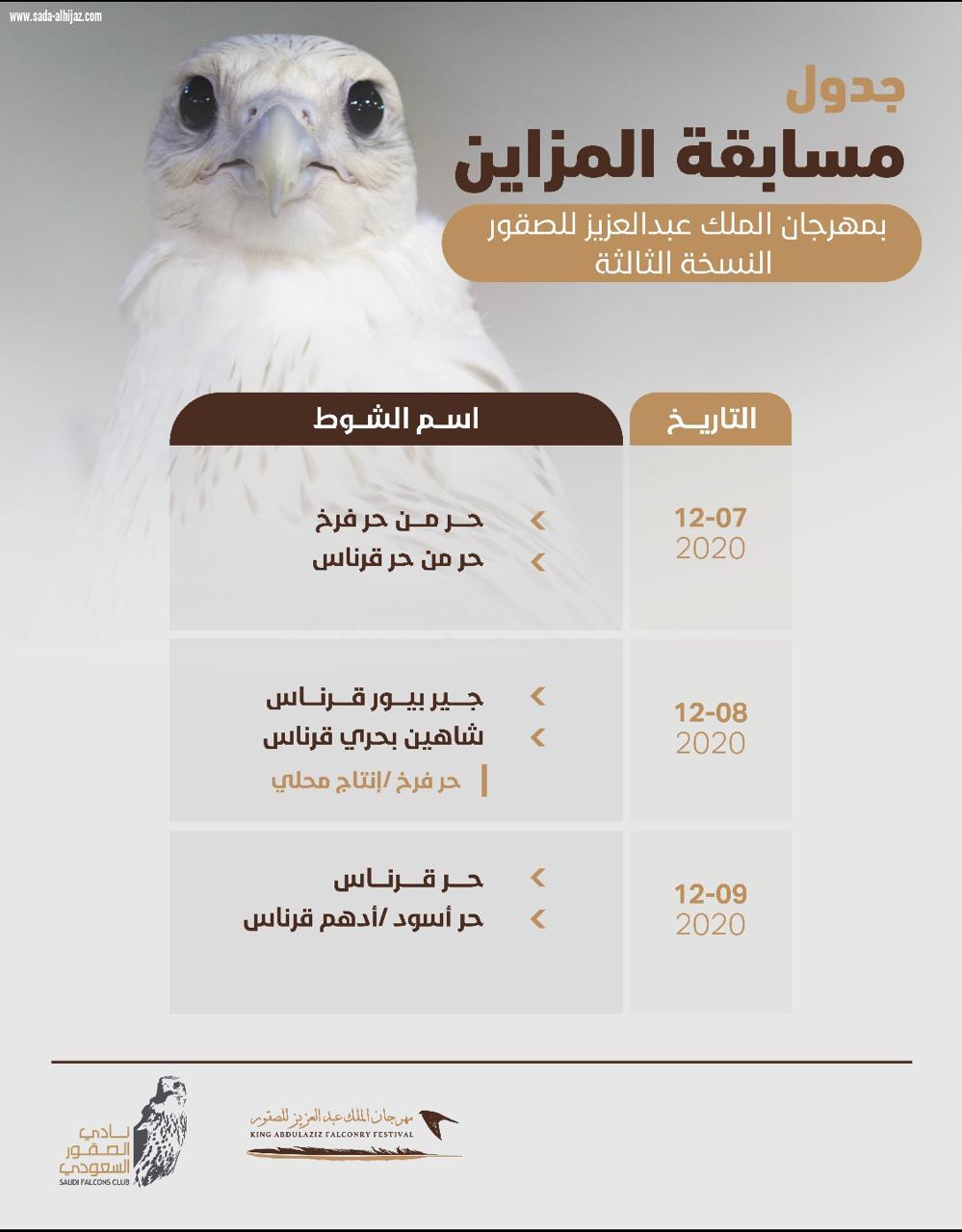 استحداث فئات جديدة لمسابقتي الملواح والمزاين وبدء التسجيل بمسابقات مهرجان الملك عبدالعزيز للصقور في 6 مدن