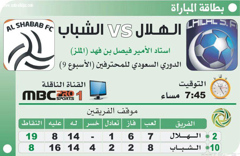 الهلال والشباب ديربي إستعراض القوة