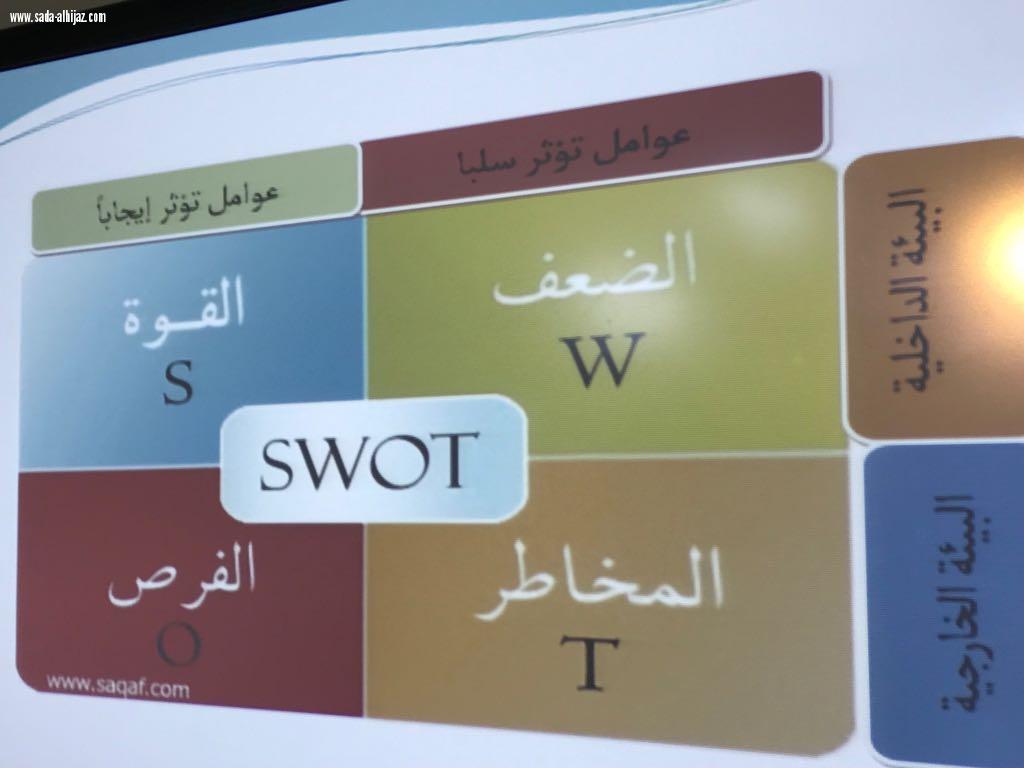 نفذا القسم النسائي بجمعية التوعية والتأهيل الاجتماعي دوره تدريبيه بعنوان التخطيط التشغيلي