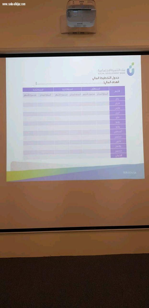 ثقافة الإدخار بتقنية البنات بالمدينة بالتعاون مع بنك التنمية الإجتماعية ..