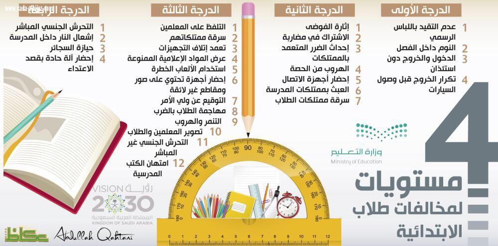 أدراج 30 مخالفة في 4 مستويات للسلوك والمواظبة في الإبتدائية 