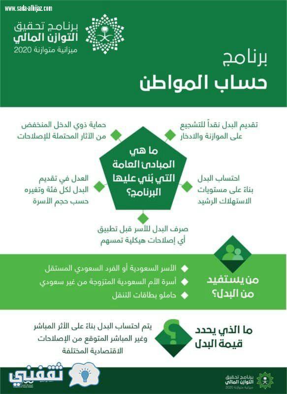 حساب المواطن يعلن مواعيد الصرف