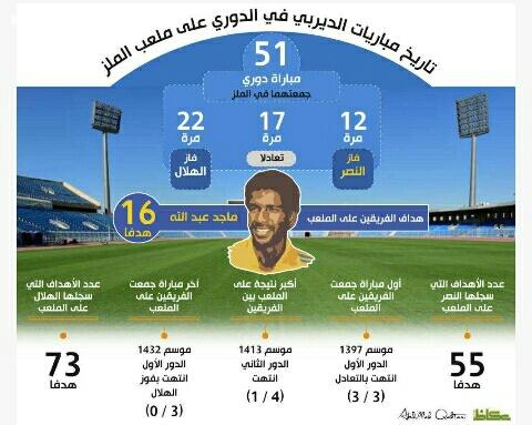 الديربي يعود للملز بعد غياب 2228يوما