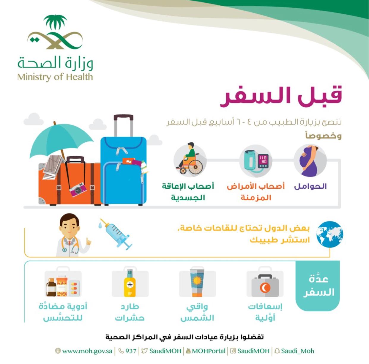 نصائح صحية للمسافرين