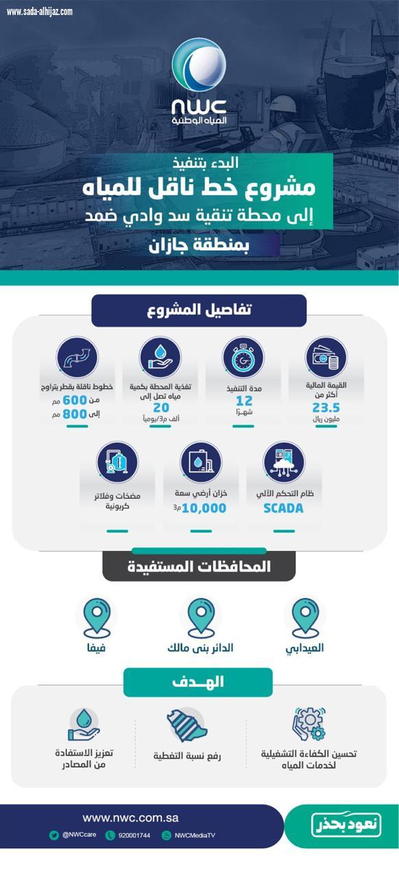 مياه جازان تبدأ تنفيذ مشروع الخط الناقل للمياه إلى سد وادي ضمد بأكثر من 23 مليون ريال