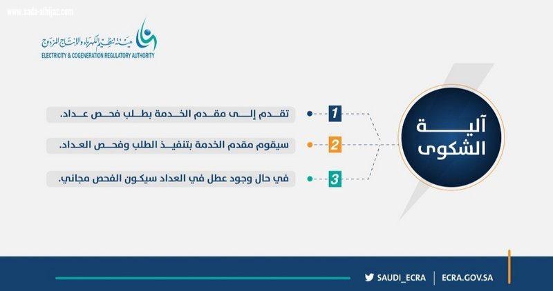تنظيم الكهرباء