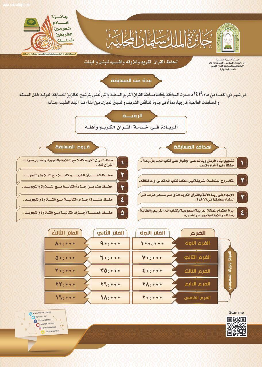 جائزة خادم الحرمين الشريفين الملك سلمان بن عبدالعزيز المحلية  