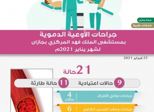 *21 جراحة أوعية دموية بمستشفى الملك فهد المركزي بجازان خلال يناير الماضي*
