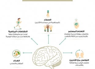 عبر إنفوجرافيك الصحة: عوامل تحسن الصحة النفسية