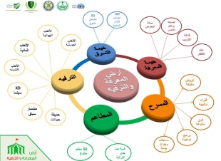مديرية مكافحة المخدرات بمنطقة مكة المكرمة  تنظم مهرجان بعنوان ارض المعرفة والترفيه