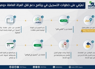  800 ريال شهرياً قيمة دعم نقل الموظفة السعودية في القطاع الخاص