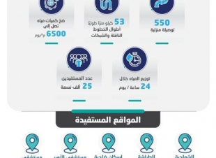 خدمات المياه : البدء بضخ المياه لقرى وأحياء مدينة جازان 