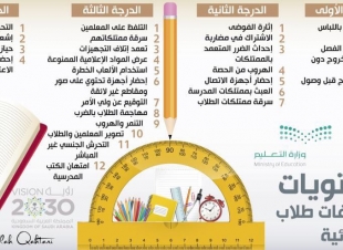 أدراج 30 مخالفة في 4 مستويات للسلوك والمواظبة في الإبتدائية 