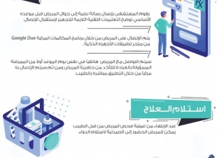 مستشفى قوى الأمن  في مكة تدشن العيادات الإفتراضية في ظل انتشار مرض  كورونا المستجد