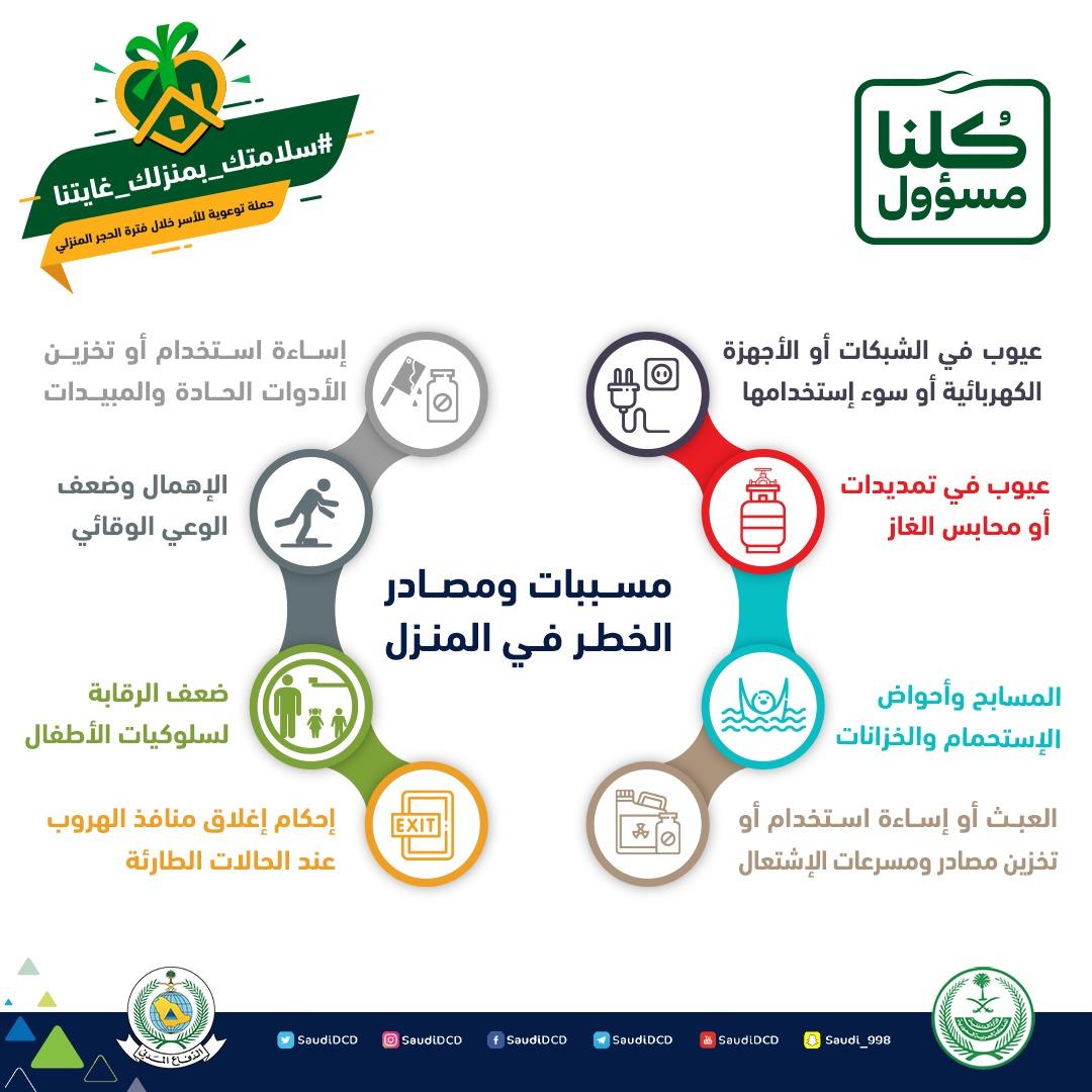 تدشين فعاليات حملة سلامتك بمنزلك غايتنا بمدني محافظة أحد المسارحة