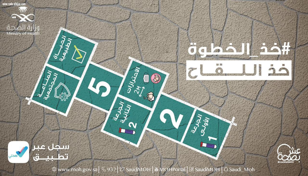 اطلاق حملة للتوعية على اهمية اخذ لقاح كورونا واهمية اتباع الاحترازات