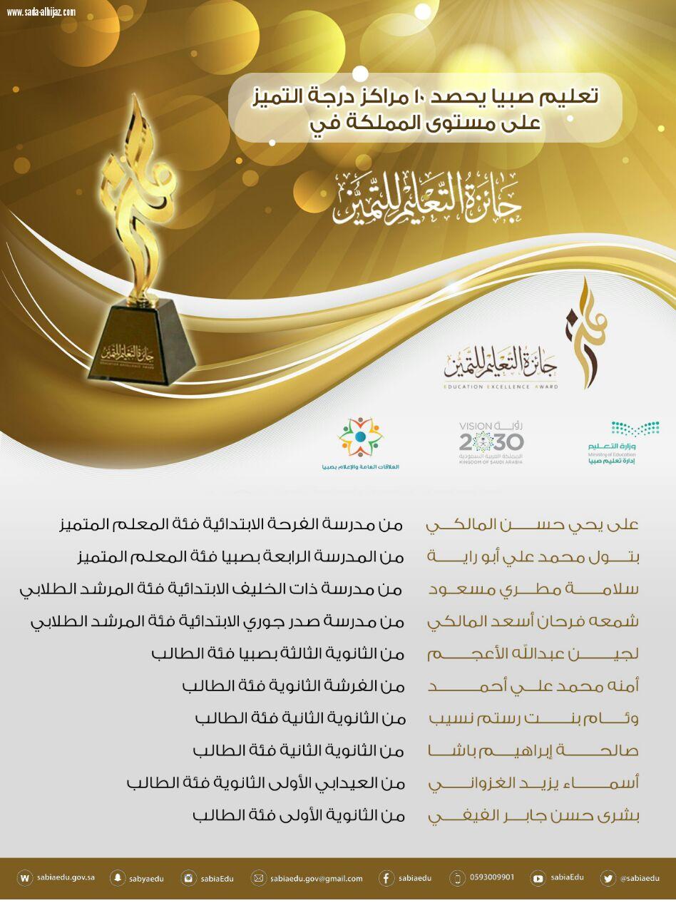 تتويجا للعمل الجاد والدؤوب ومن خلال تحقيق 16 مركزا إدارة تعليم صبيا مكرمة ضمن جائزة التعليم للتميز