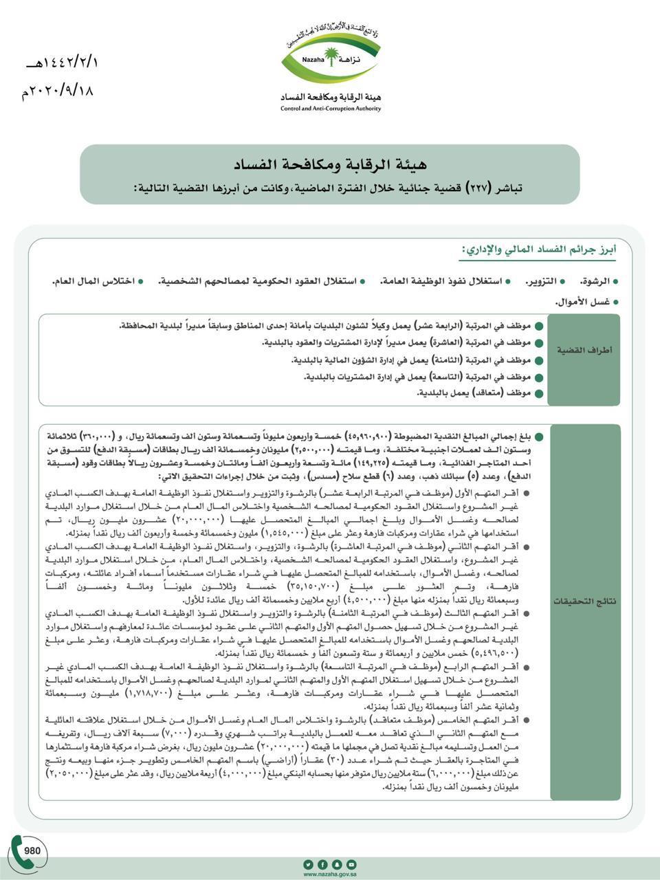 نزاهة تكمل مشوارها في متابعة الفساد واستئصاله وتدين ٥ موظفين بأمانة احدى المناطق استغلوا مناصبهم 