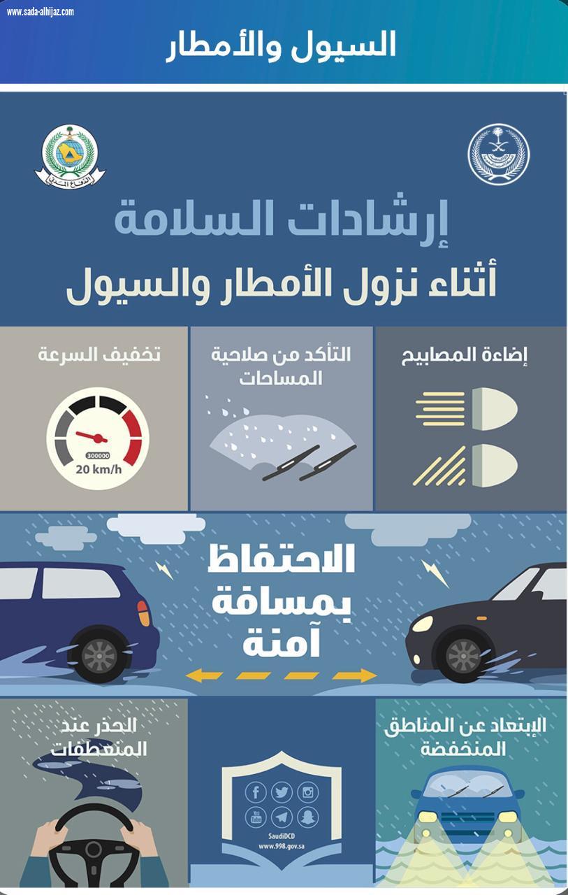 مدني جازان : يجدد تحذيراته من إستمرار مخاطر التقلبات الجوية في المنطقة ويهيب بإتباع إرشادات السلامة والابتعاد عن الاودية 