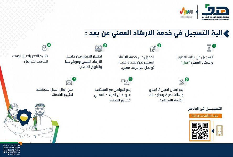  هدف جلسات الإرشاد المهني عن بُعد تهدف إلى استكشاف المهارات المطلوبة والمهن المستقبلية في سوق العمل