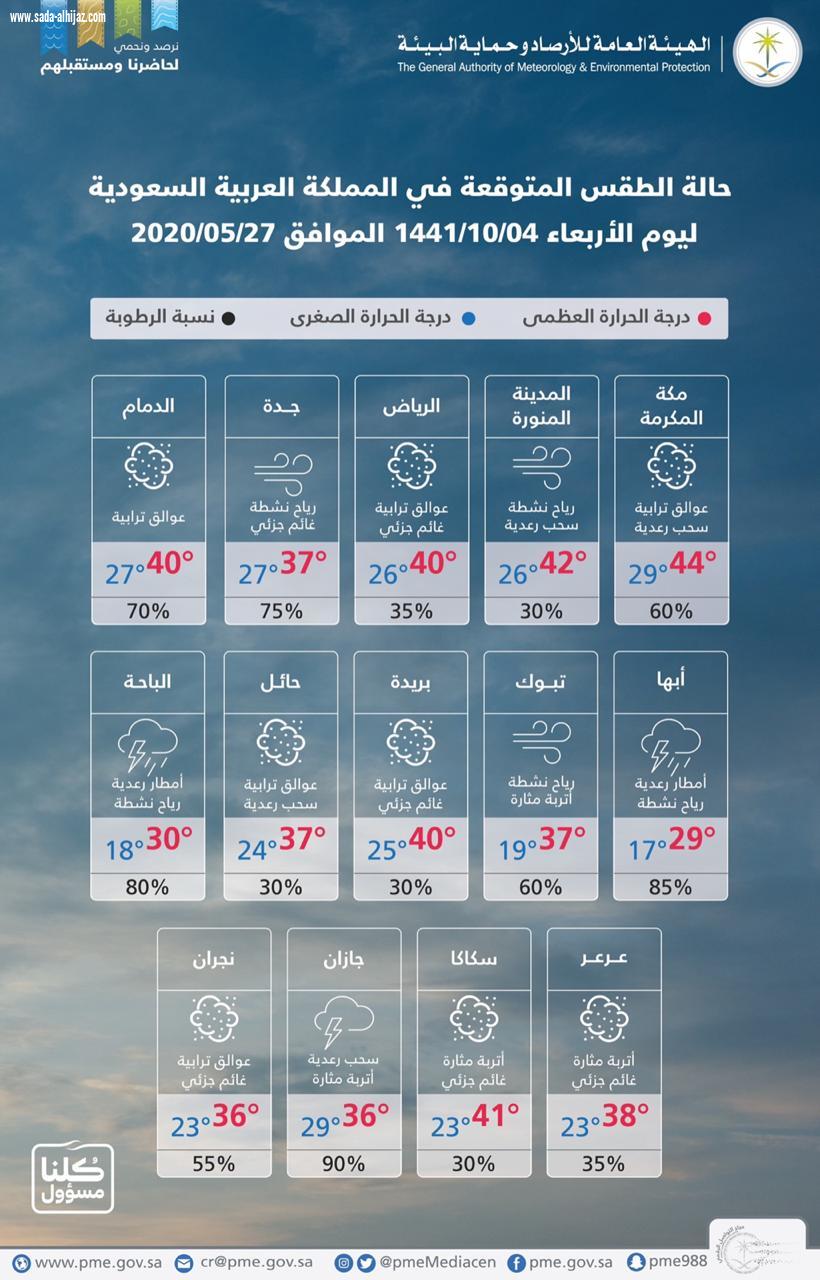 مدني جازان : يحذر من التقلبات الجوية ويهيب بإتياع تعليمات السلامة والابتعاد عن الاودية وتوقعات باستمرار المتغيرات المناخية حتى نهاية الاسبوع 