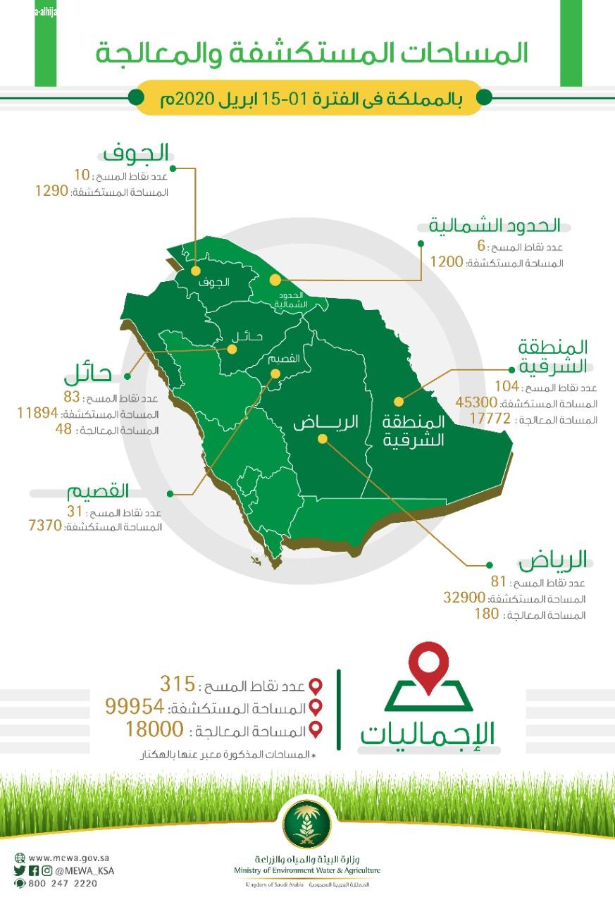 البيئة تستكشف وتكافح الجراد الصحراوي بمساحة 117954 هكتاراً في 6 مناطق 
