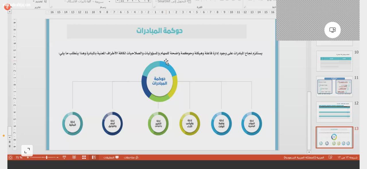 مدير تعليم المخواة  يترأس عن بُعد اجتماع فريق  مبادرة إتقان 