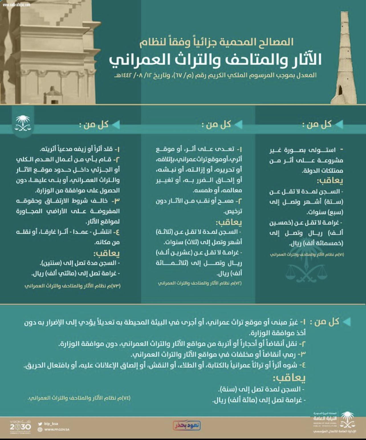 النيابة_العامة توضح عقوبة العابثين بـ “الآثار” و”التراث العمراني”