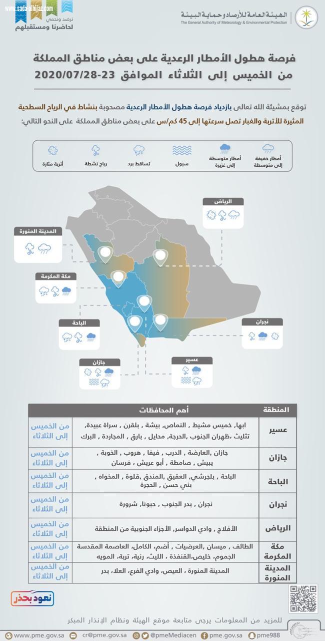 مدني جازان : يجدد تحذيراته من إستمرار مخاطر التقلبات الجوية في المنطقة ويهيب بإتباع إرشادات السلامة والابتعاد عن الاودية 