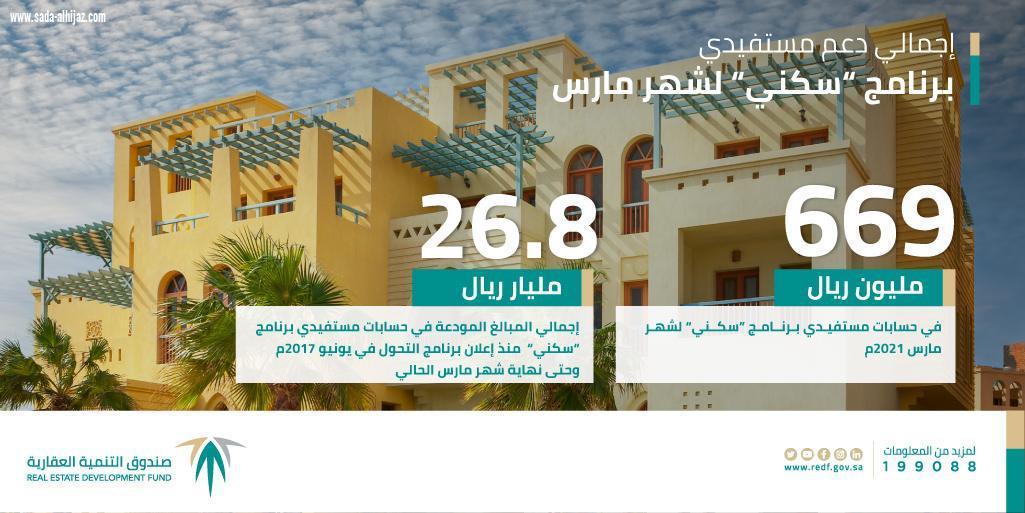 الصندوق العقاري