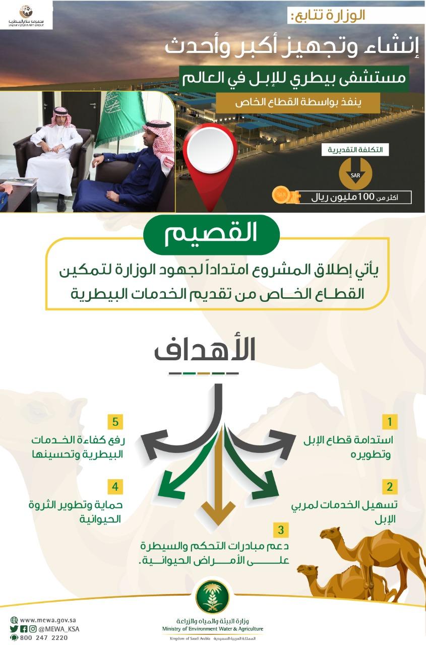 البيئة تتابع المراحل النهائية لتشغيل أكبر وأحدث مستشفى بيطري للإبل في العالم
