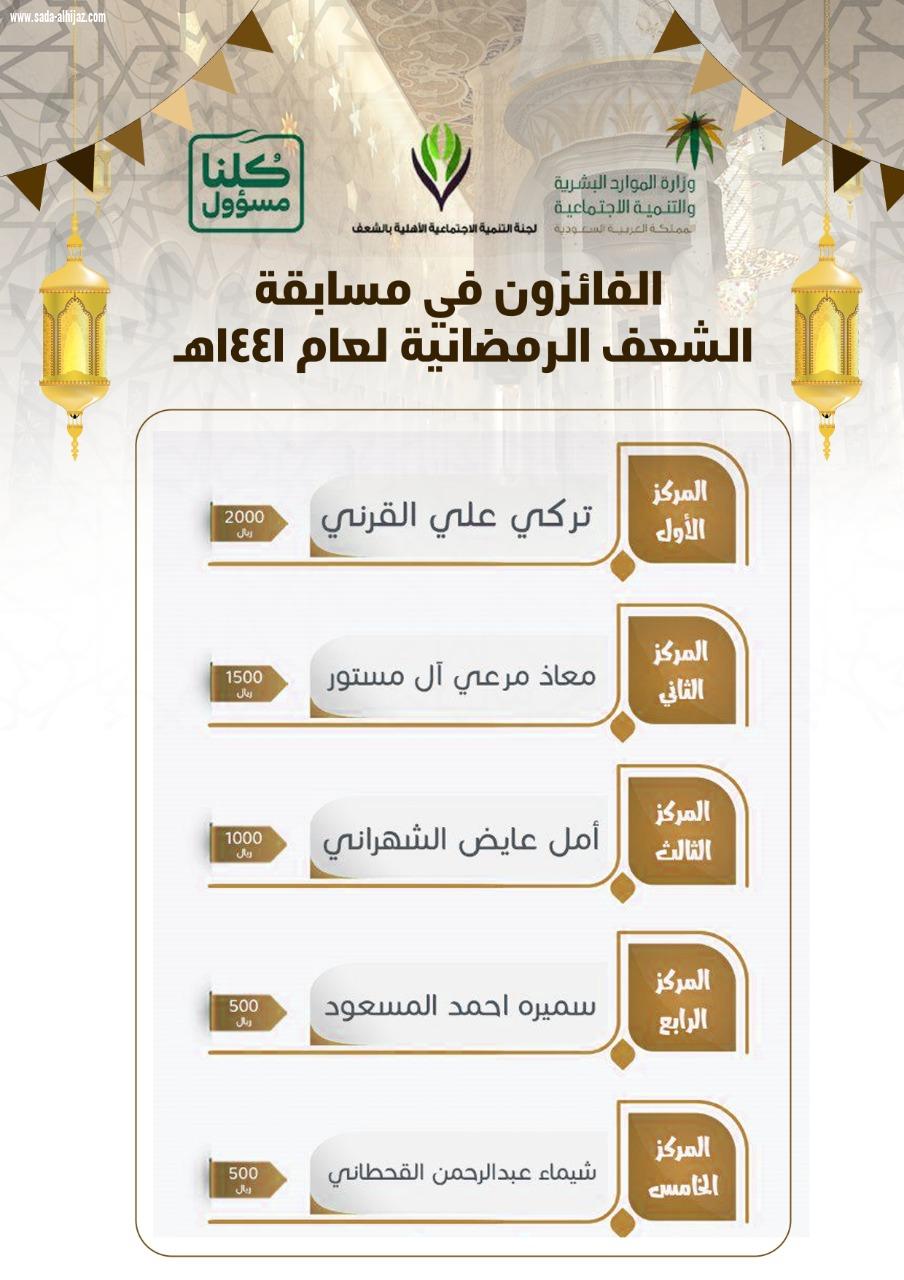 لجنة التنمية الاجتماعية الأهلية بالشعف  تختتم مسابقتها الرمضانية