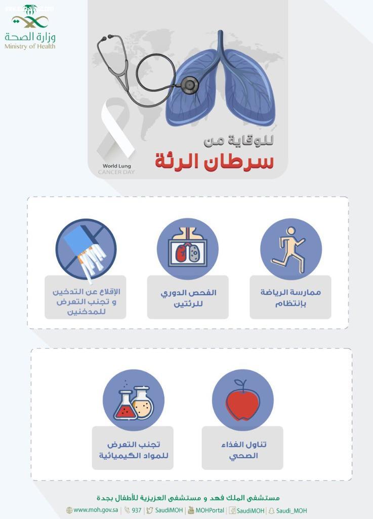 مستشفى  الملك فهد بجدة ومستشفى العزيزية للاطفال  يفعل الشهر  العالمي لسرطان الرئة 