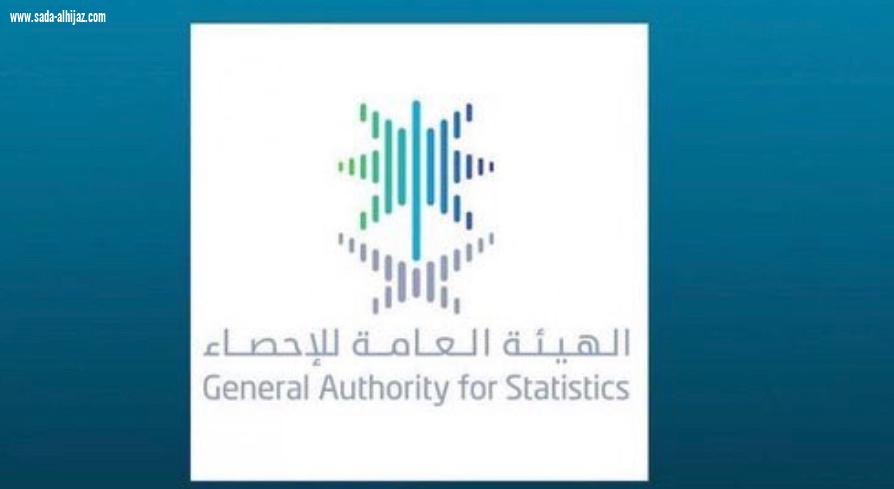 الهيئة العامة للإحصاء تصدر الرقم القياسي لأسعار العقارات للربع الثاني للعام 2020م