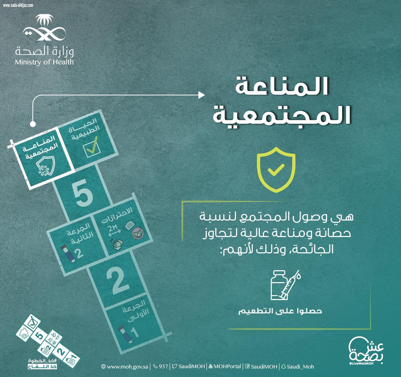 اطلاق حملة للتوعية على اهمية اخذ لقاح كورونا واهمية اتباع الاحترازات