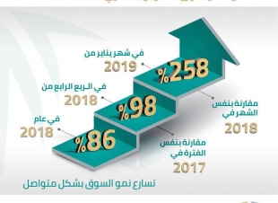 إستفادة 11 ألف عسكري بقيمة قروض حسنة 1.7 مليار ريال