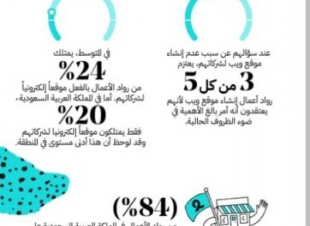 روّاد الأعمال السعوديون متفائلون بالتحوّل الرقمي كأحد الركائز الأساسية لتحقيق رؤية المملكة