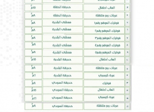 16 فرصة استثمارية تتطرحها بلدية مركز القفل على تطبيق فرص بنظام التأجير المؤقت