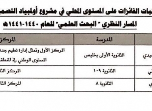 شهد الصعيدي  الأولي بمشروع أولمبياد التصميم الفني على مستوى المملكة