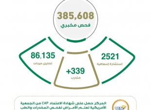 إجراء أكثر من 385 ألف إختبار مخبري بمركز مراقبة السموم بصحة الشرقية 